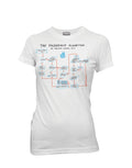 Friendship algorithm graphic on a white women's t-shirt.